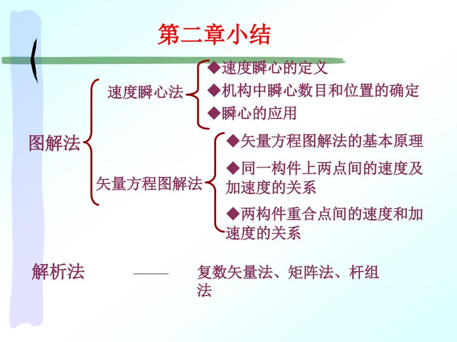 第三章平面连杆机构及其设计ppt课件_第1页