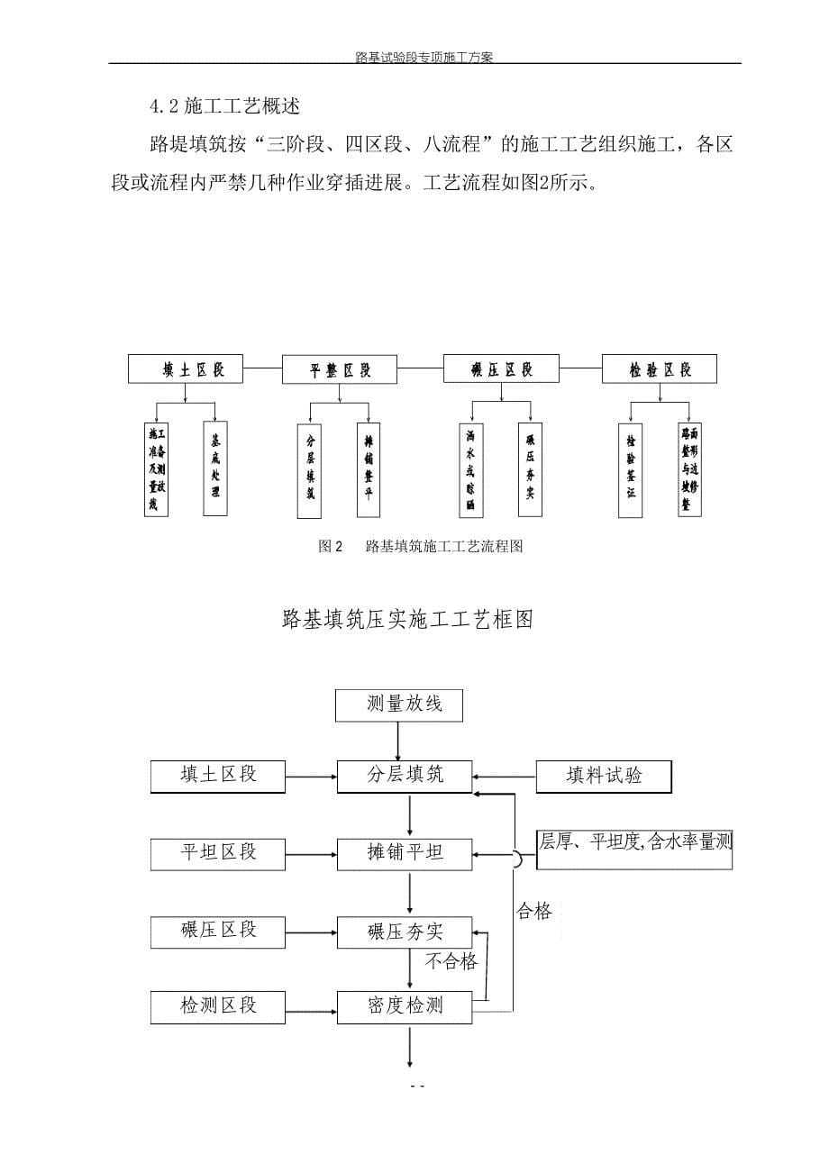 1福厦铁路路基试验段专项施工方案DK85+894.39-DK86+244._第5页