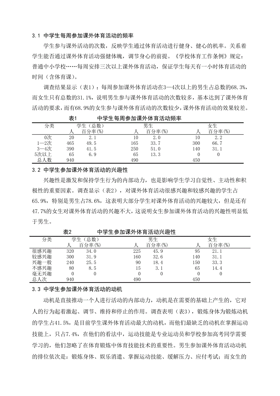 课外体育现状及对策发表版_第2页