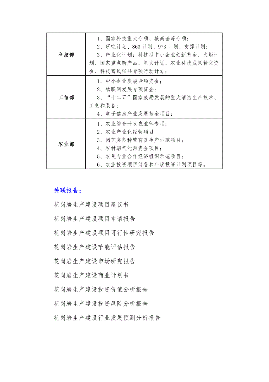 十三五重点项目-花岗岩生产建设项目资金申请报告.doc_第4页