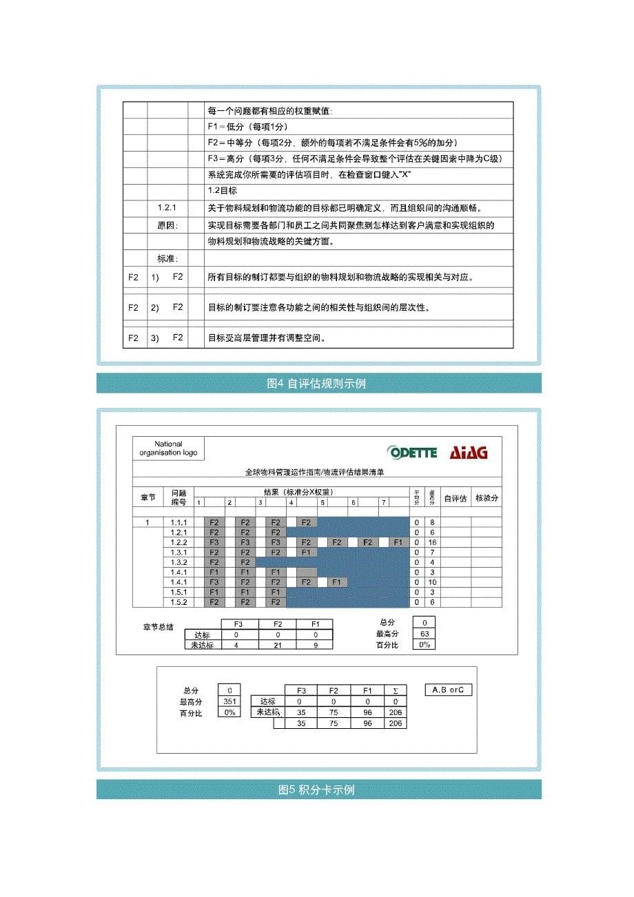 MMOGLE汽车行业物流管理的必由之路_第5页