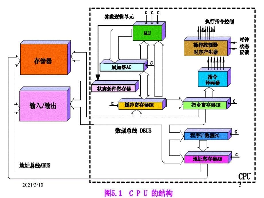 计算机组成原理5_第5页