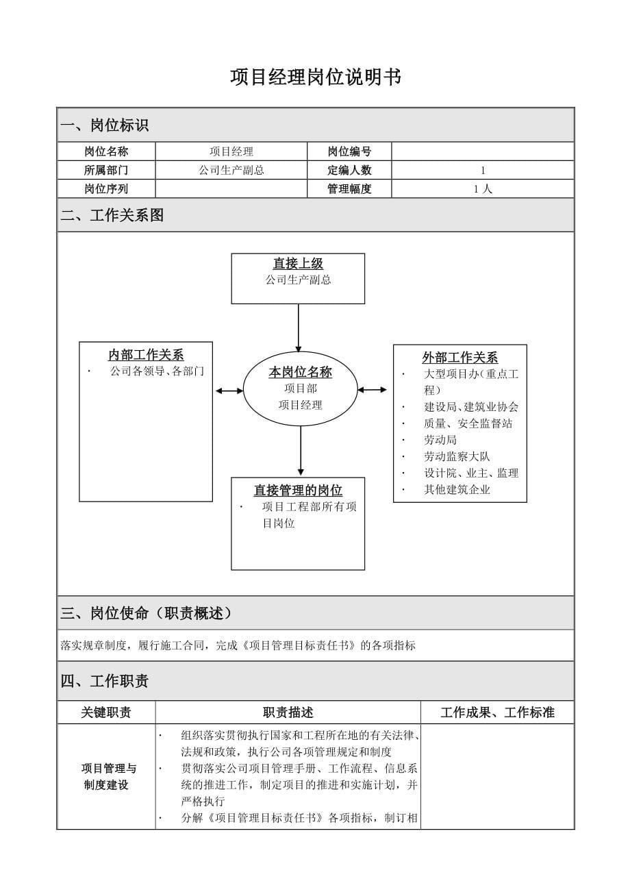 某公司项目部岗位说明书及绩效考核手册_第5页