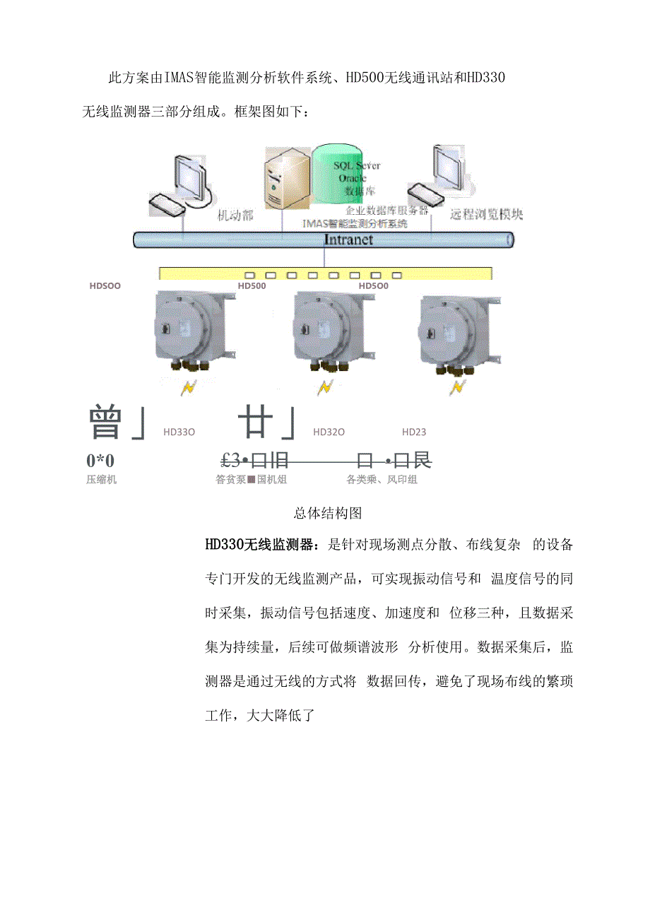 机泵智能监测解决方案_第4页