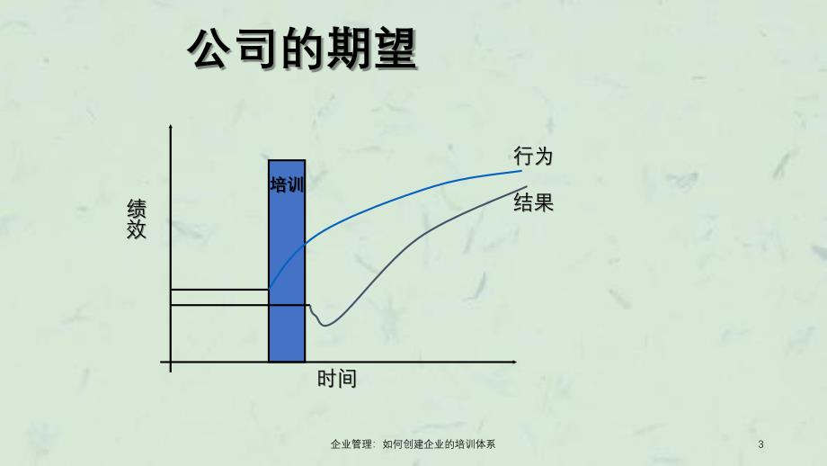 企业管理如何创建企业的培训体系_第3页