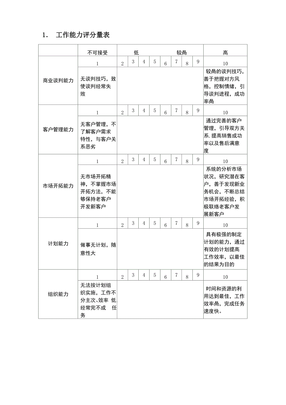 工作能力评分量表_第1页