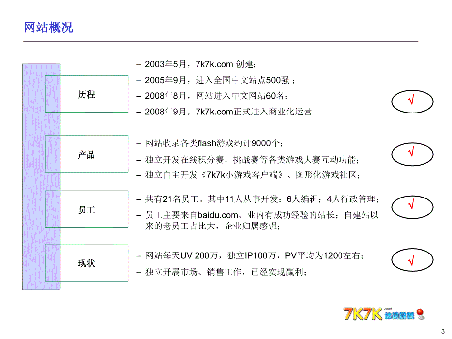 k7k商业计划书课件_第3页