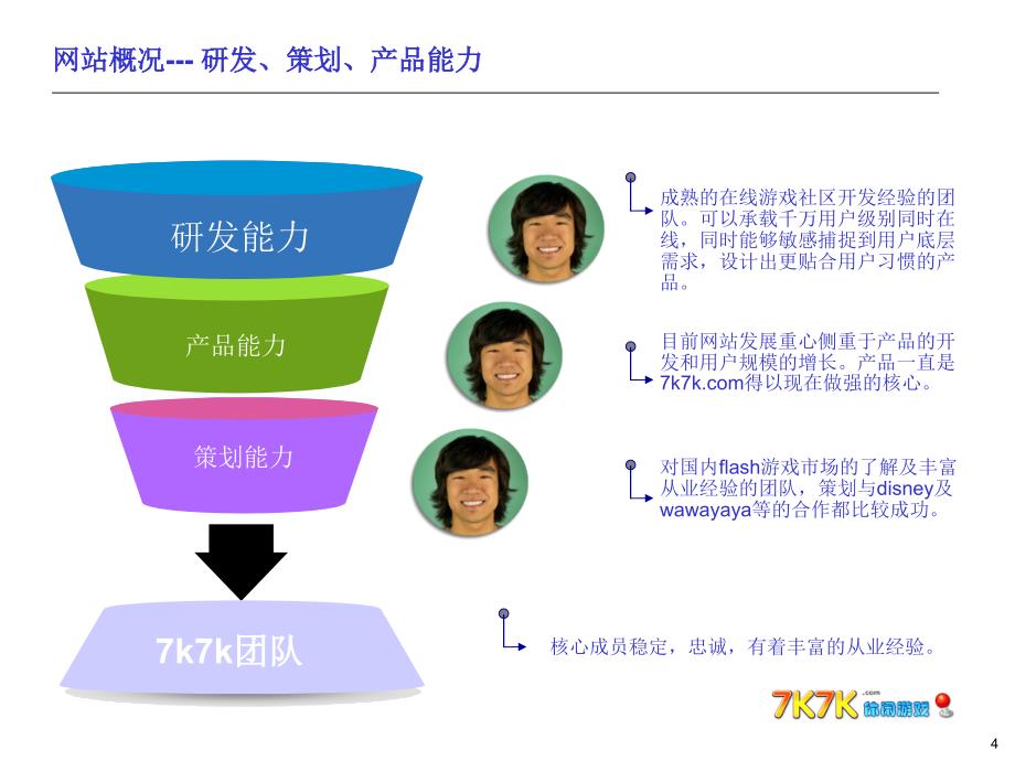 k7k商业计划书课件_第4页