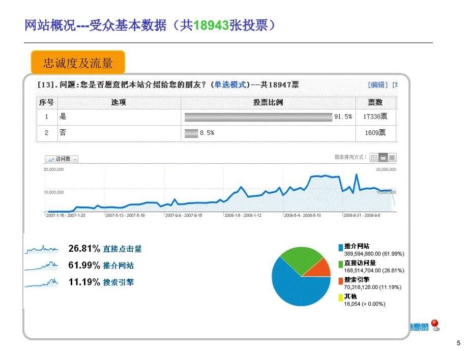 k7k商业计划书课件_第5页