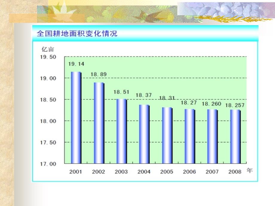 第四讲农村土地制度_第4页