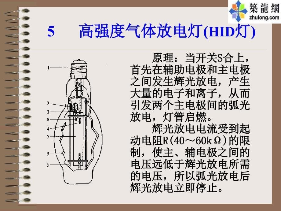 建筑照明第三章高强度气体放电灯HID灯3101_第5页