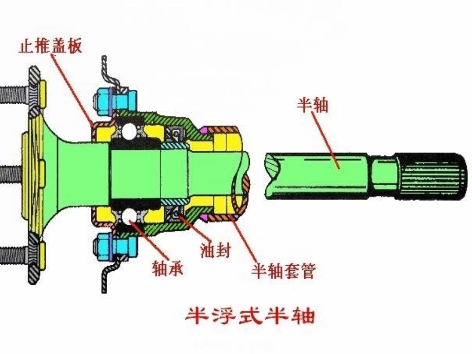 汽车构造14驱动桥课件_第4页