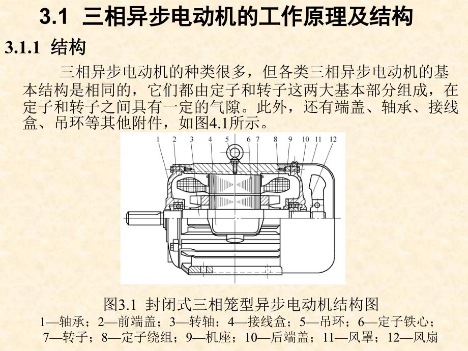 相异步电动机的工作原理及结构_第1页