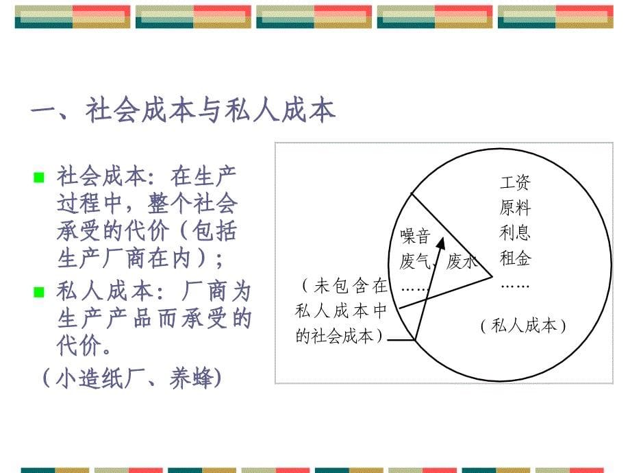 第二讲成本利润分析_第5页