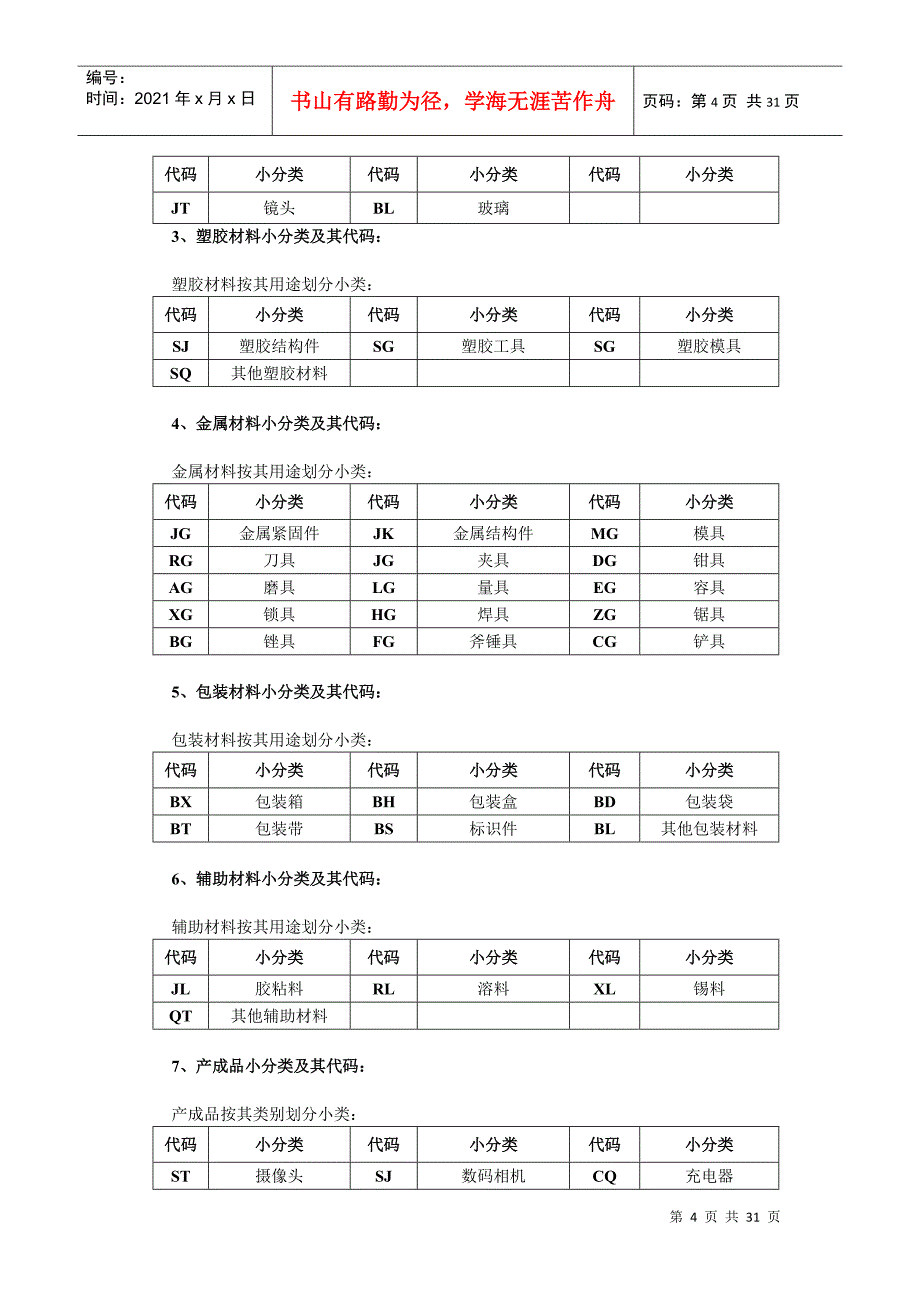 物料分类及编码规则DOC30页_第4页