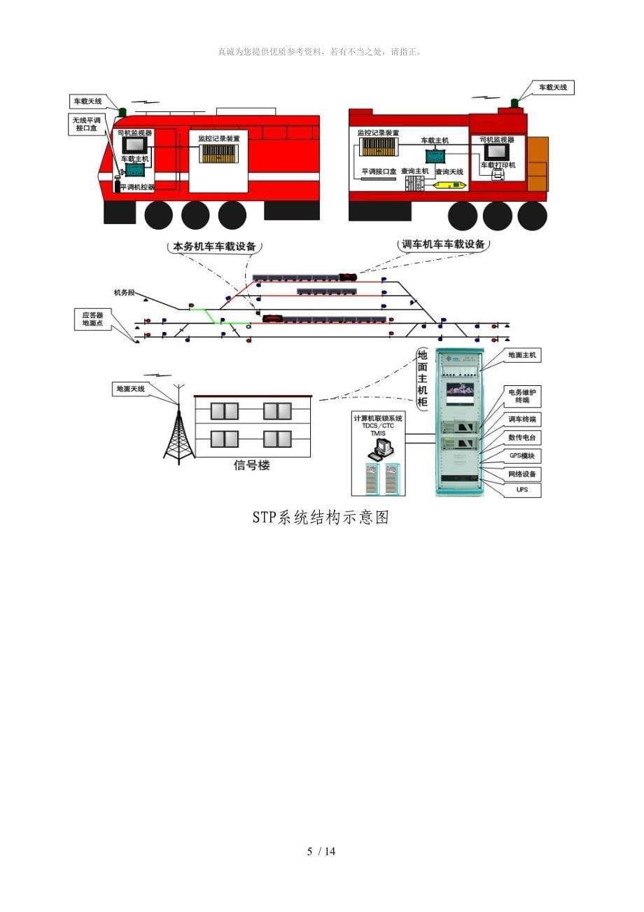 无线调车机车信号和监控系统(STP)_第5页