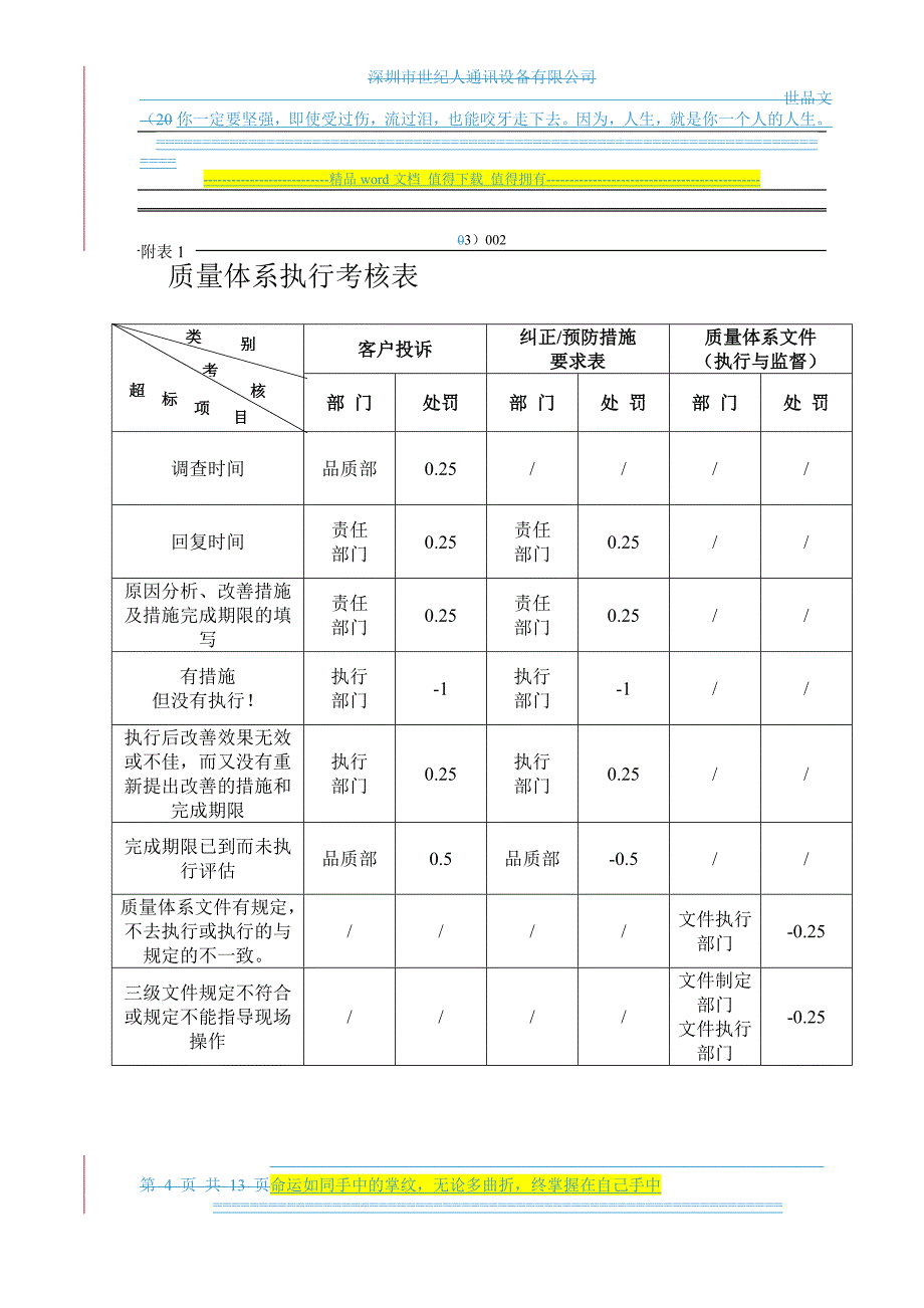 体系执行考核办法(2003002).doc_第4页