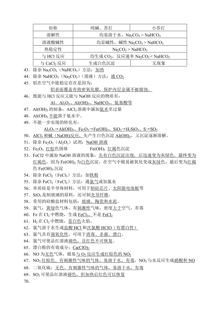 高中化学学业水平测试常考必背知识点_第4页