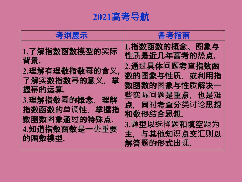 优化方案数学人教A理一轮2.5指数函数ppt课件_第2页