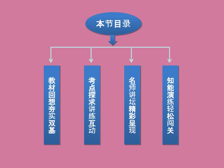 优化方案数学人教A理一轮2.5指数函数ppt课件_第3页