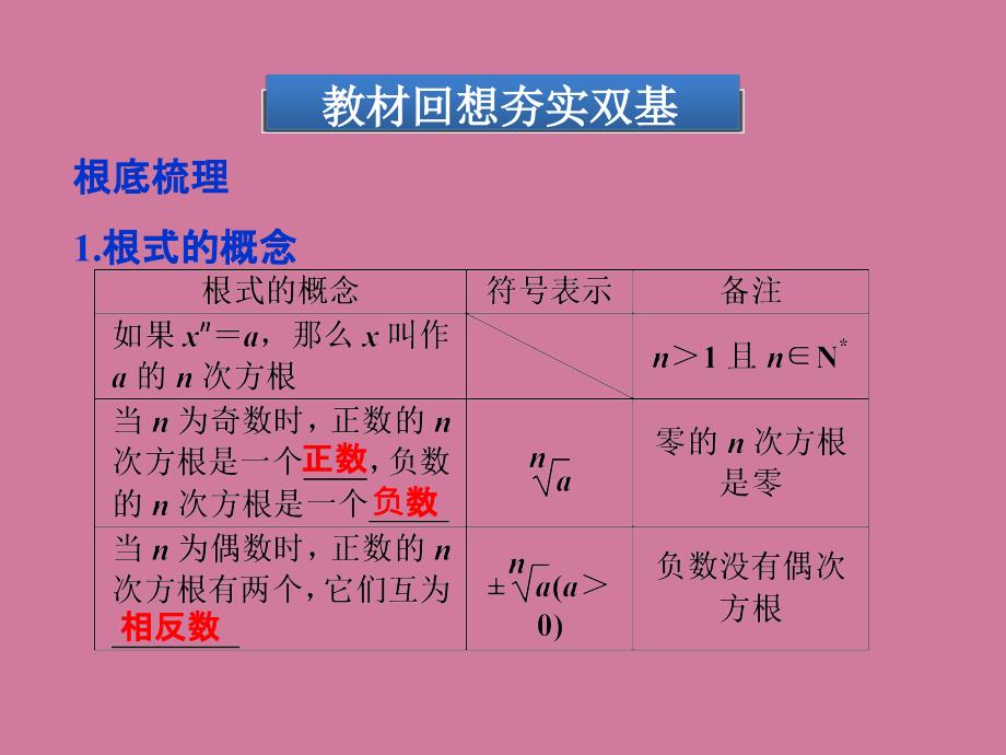 优化方案数学人教A理一轮2.5指数函数ppt课件_第4页