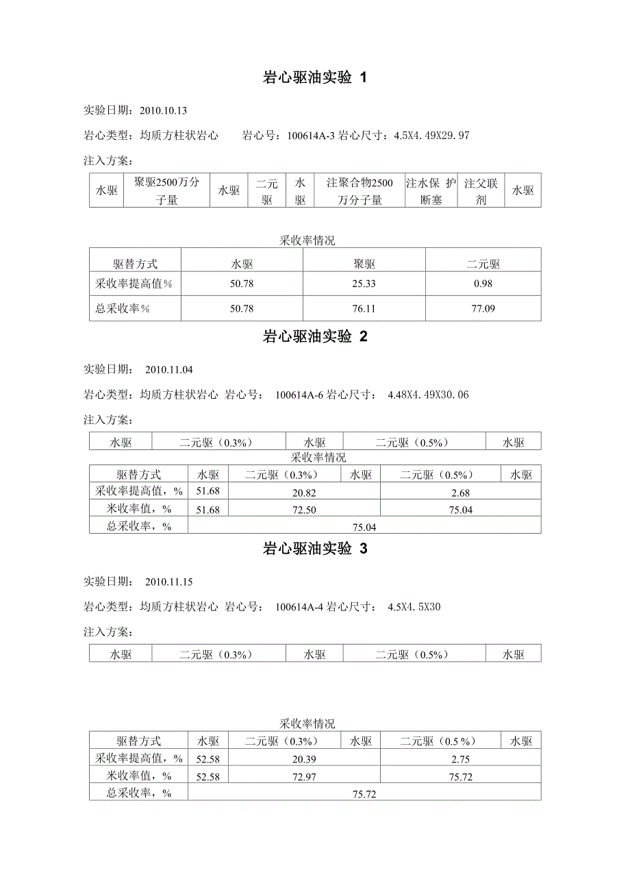 整理岩心实验方案_第1页