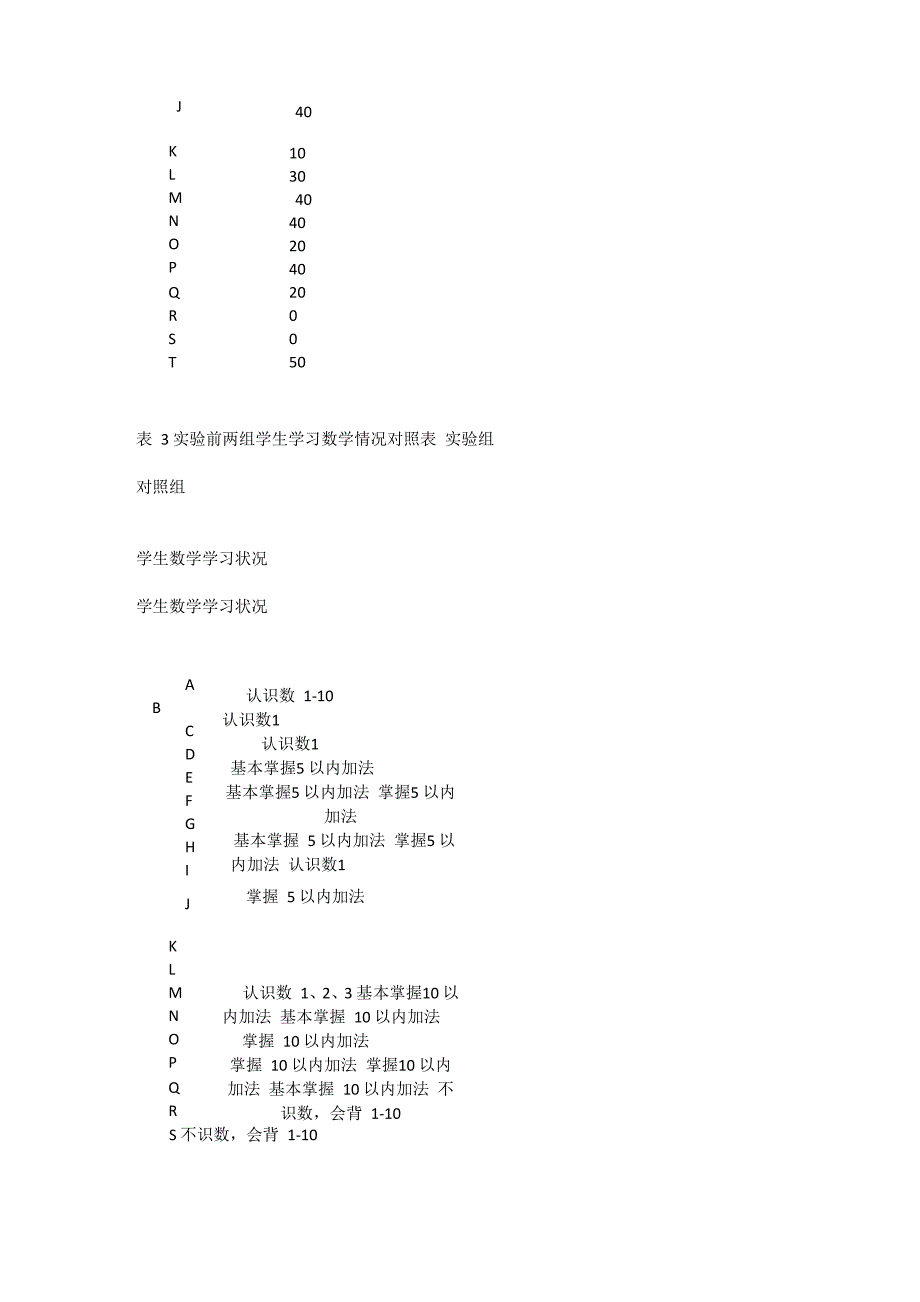 中度弱智儿童学习珠心算的实验_第3页