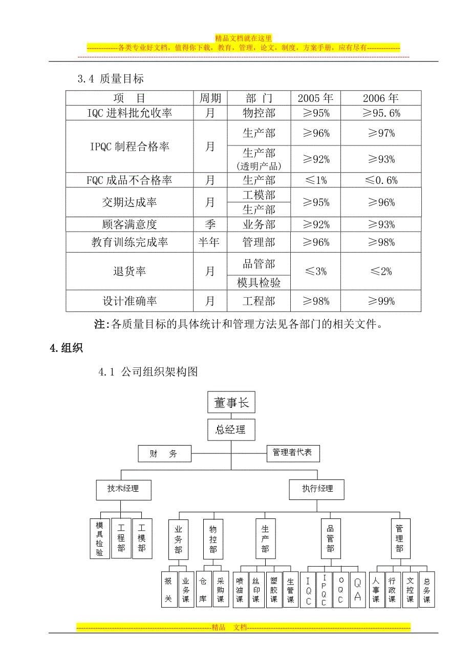 模具塑胶厂质量手册_第5页