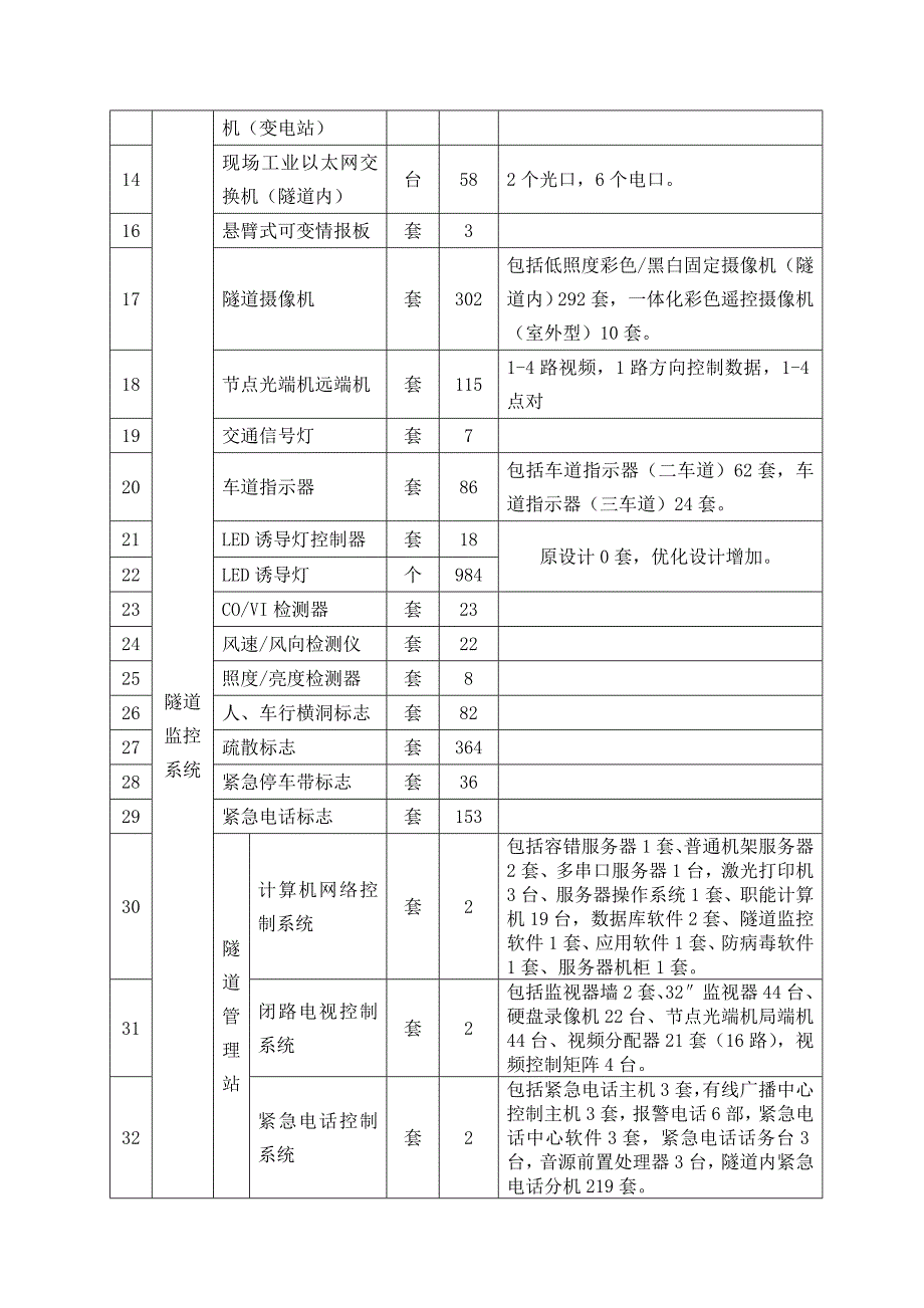 高速公路机电工程施工总结_第3页