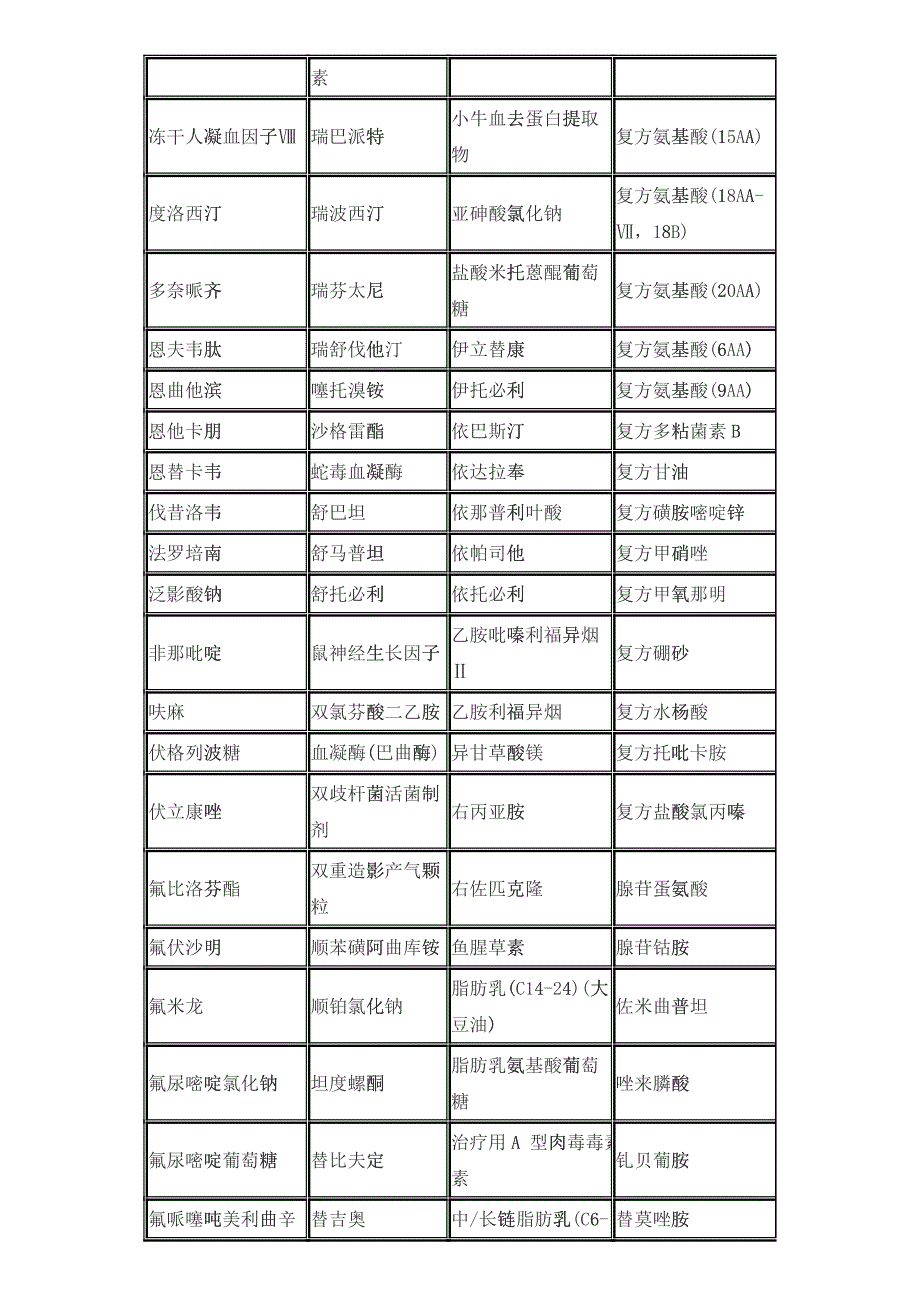 2004版与2009版医保目录深度对比_第4页