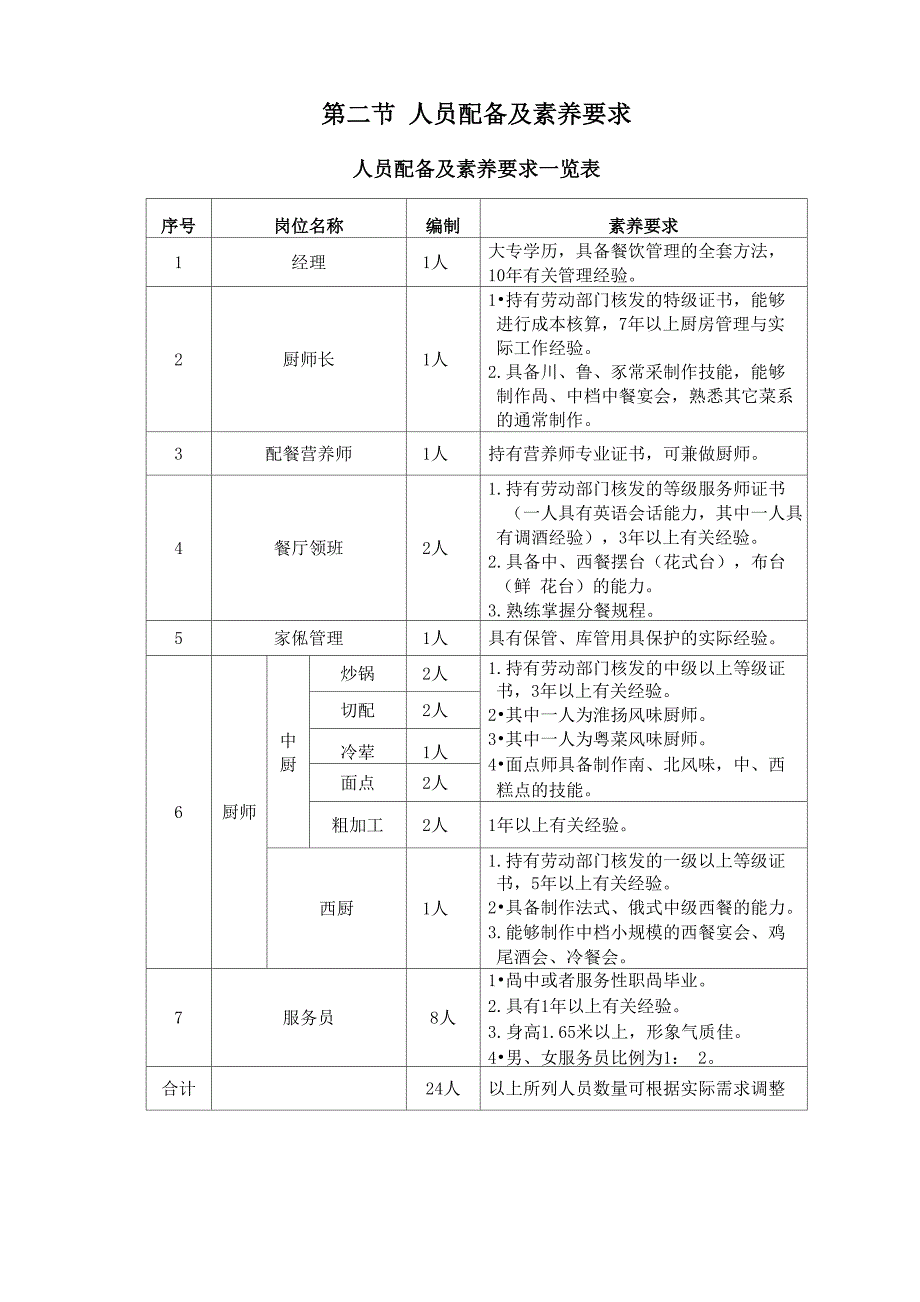 餐饮服务方案_第2页