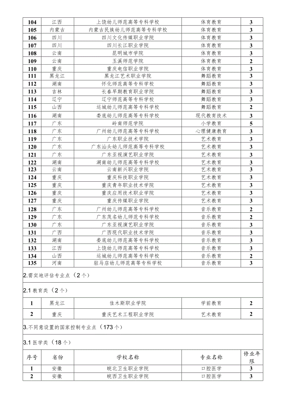 2023年新设高职专科国控专业_第4页