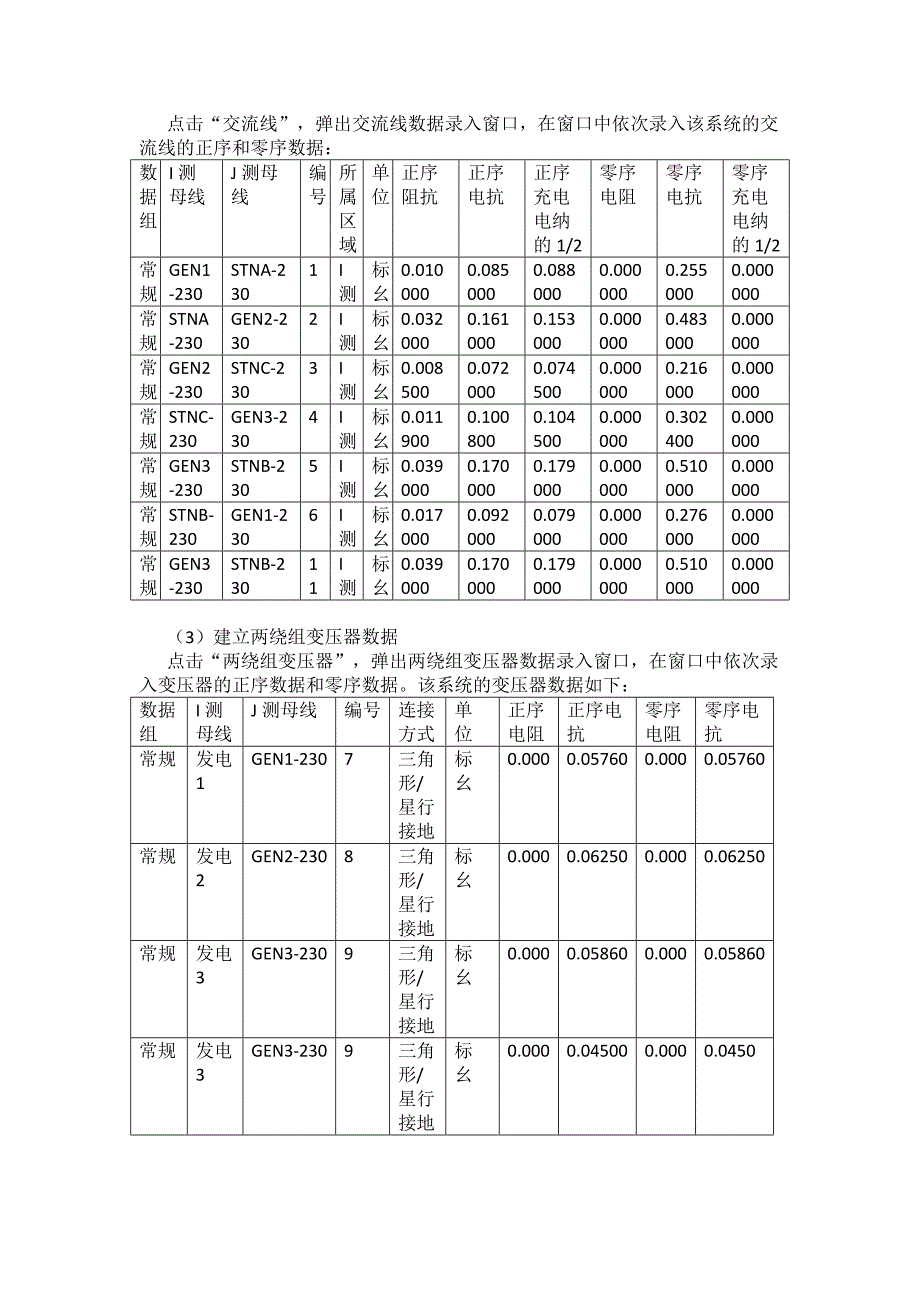 电力系统分析实验报告_第2页