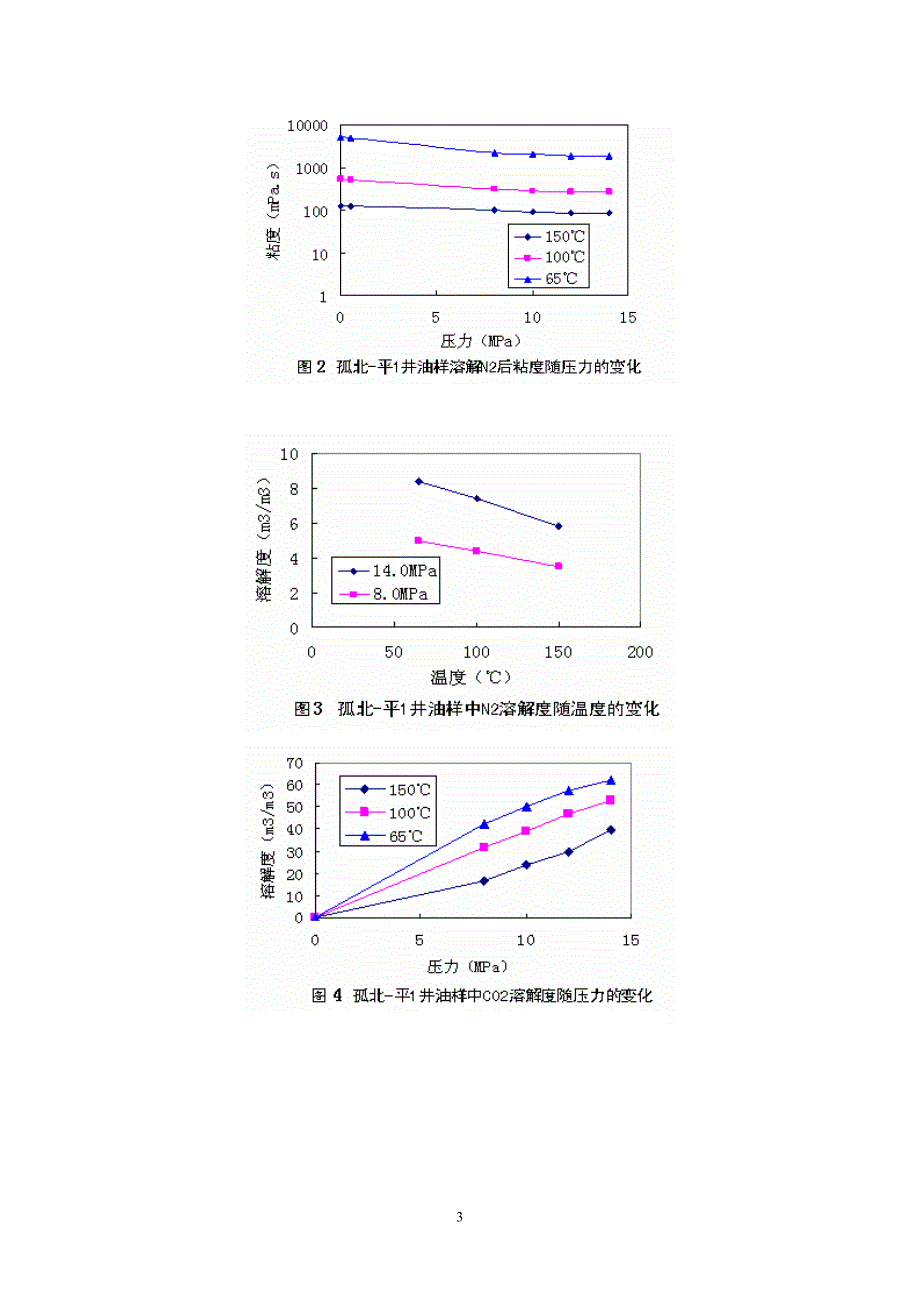 02-稠油多元热流体开采工艺研究与应用13--.doc_第5页