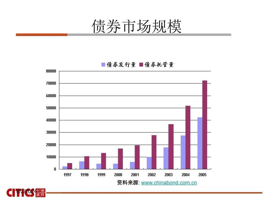 债券销售交易业务简介教案_第5页