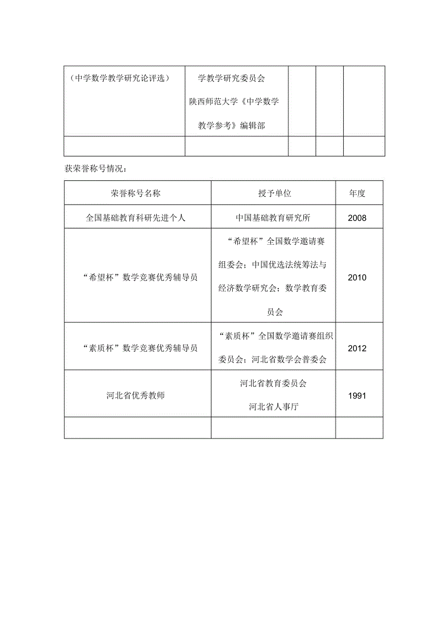 第七批市管优秀专家推荐审批表(任洪波)_第4页