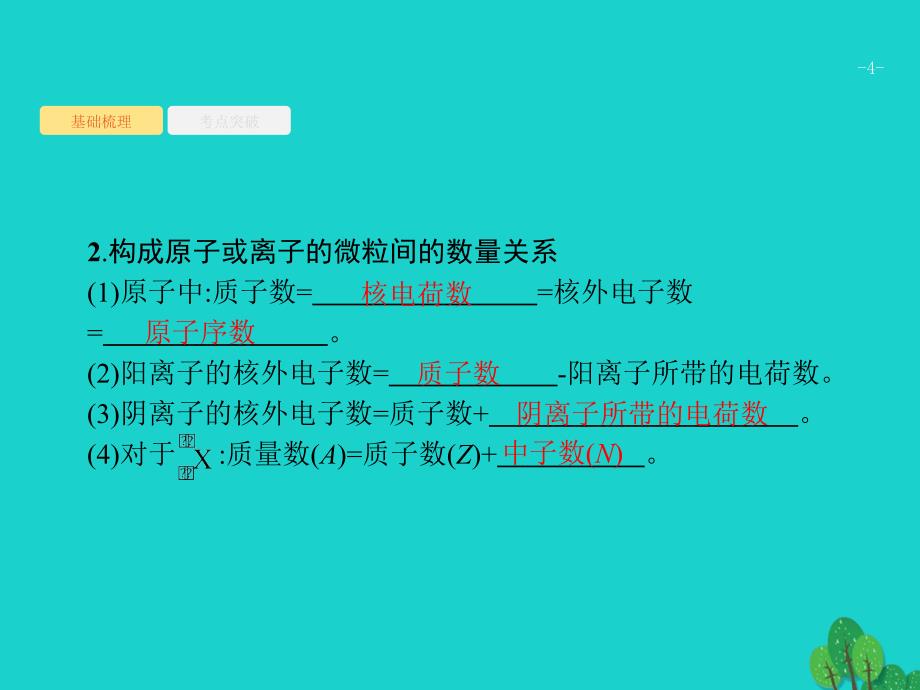 2018高考化学大一轮复习 第五单元 物质结构 元素周期律 5.1 原子结构 化学键课件 新人教版_第4页