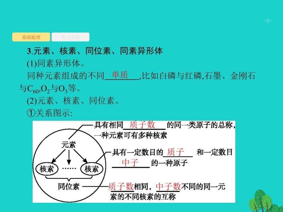 2018高考化学大一轮复习 第五单元 物质结构 元素周期律 5.1 原子结构 化学键课件 新人教版_第5页