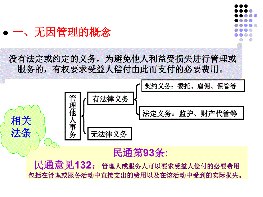 不当得利与无因管理课件_第3页