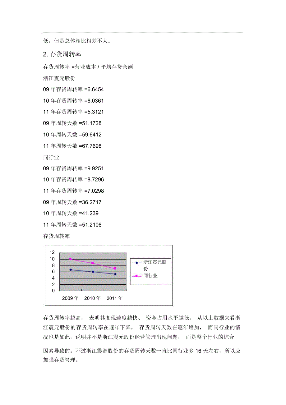 财务比率分析73765_第2页