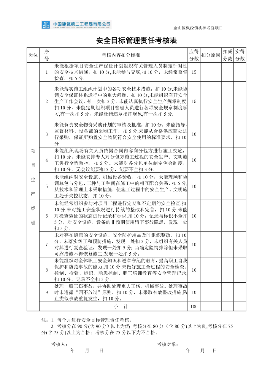 安全目标管理责任考核表84915_第2页