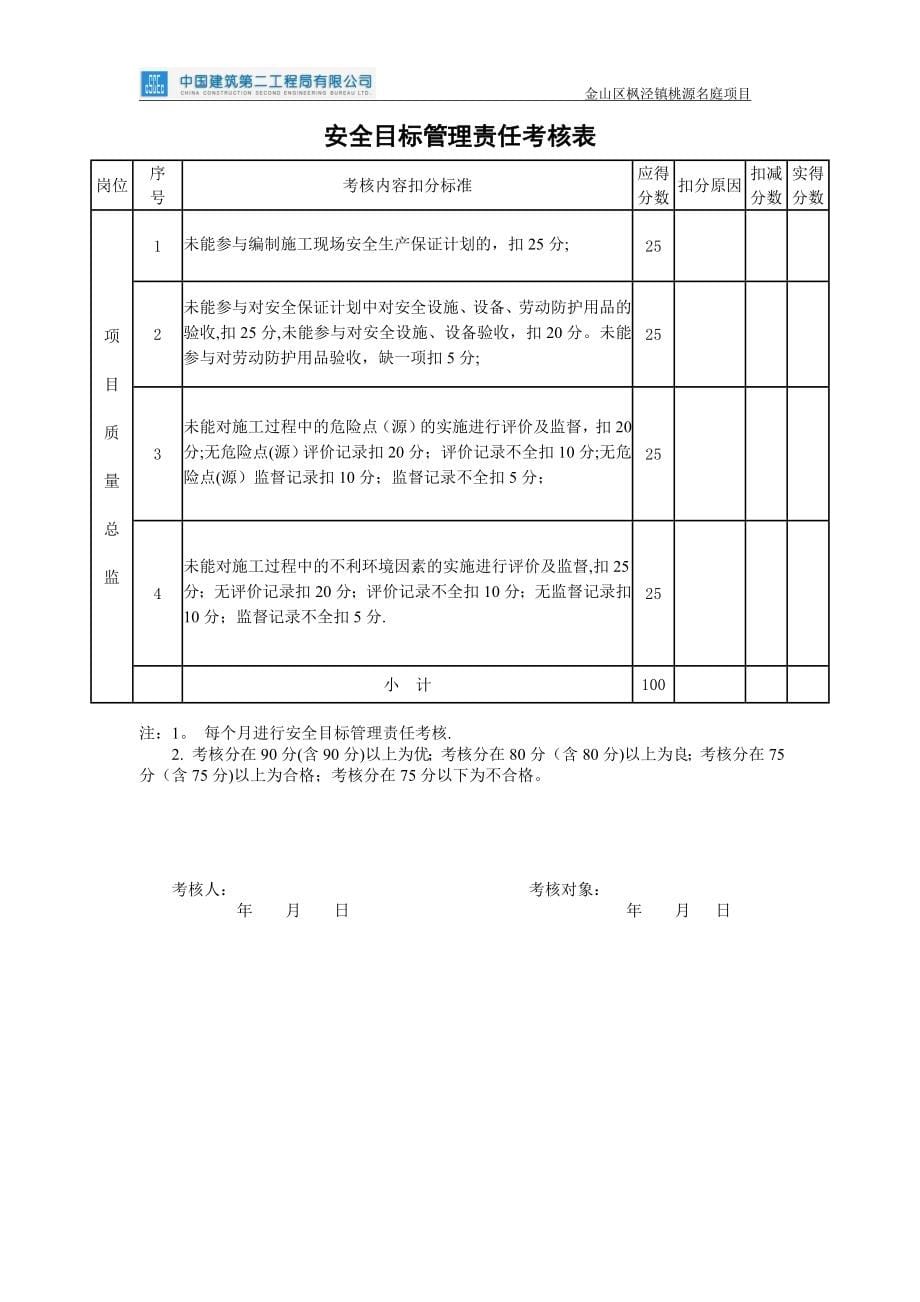 安全目标管理责任考核表84915_第5页