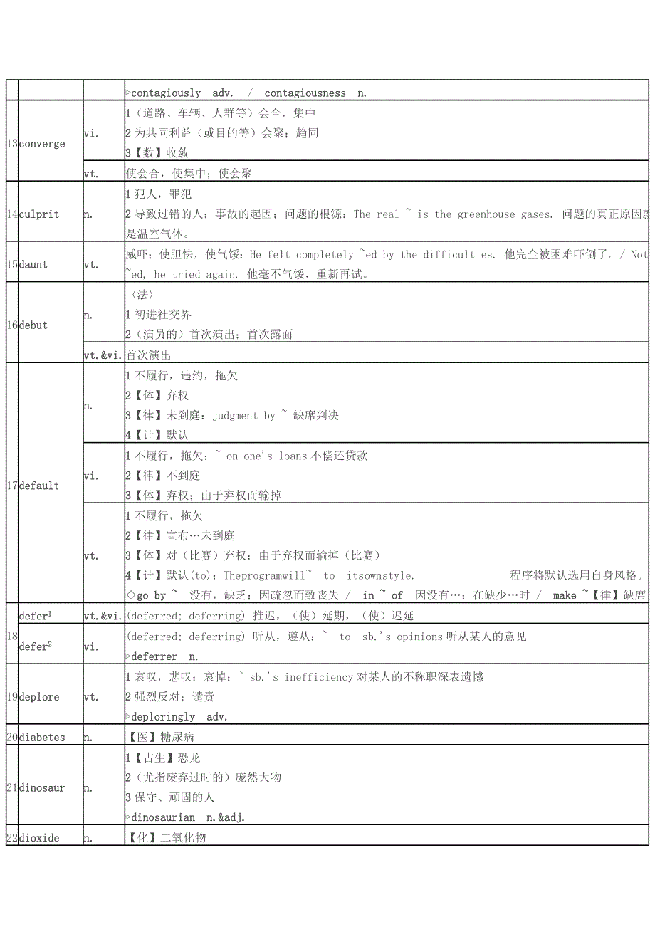 2013年考研英语新增60词汇.doc_第3页