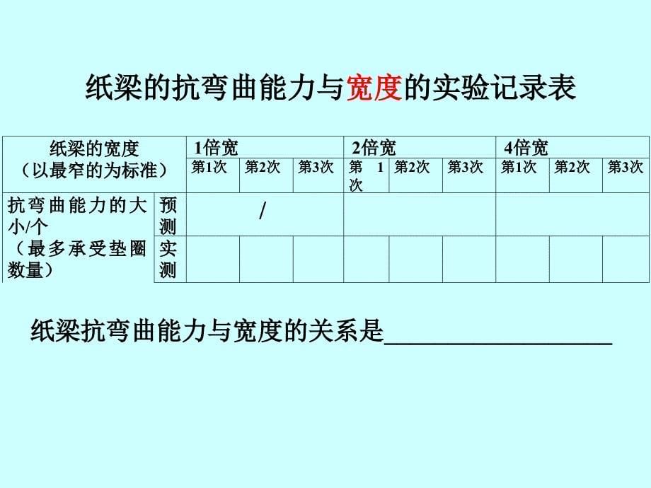 21抵抗弯曲张园园_第5页