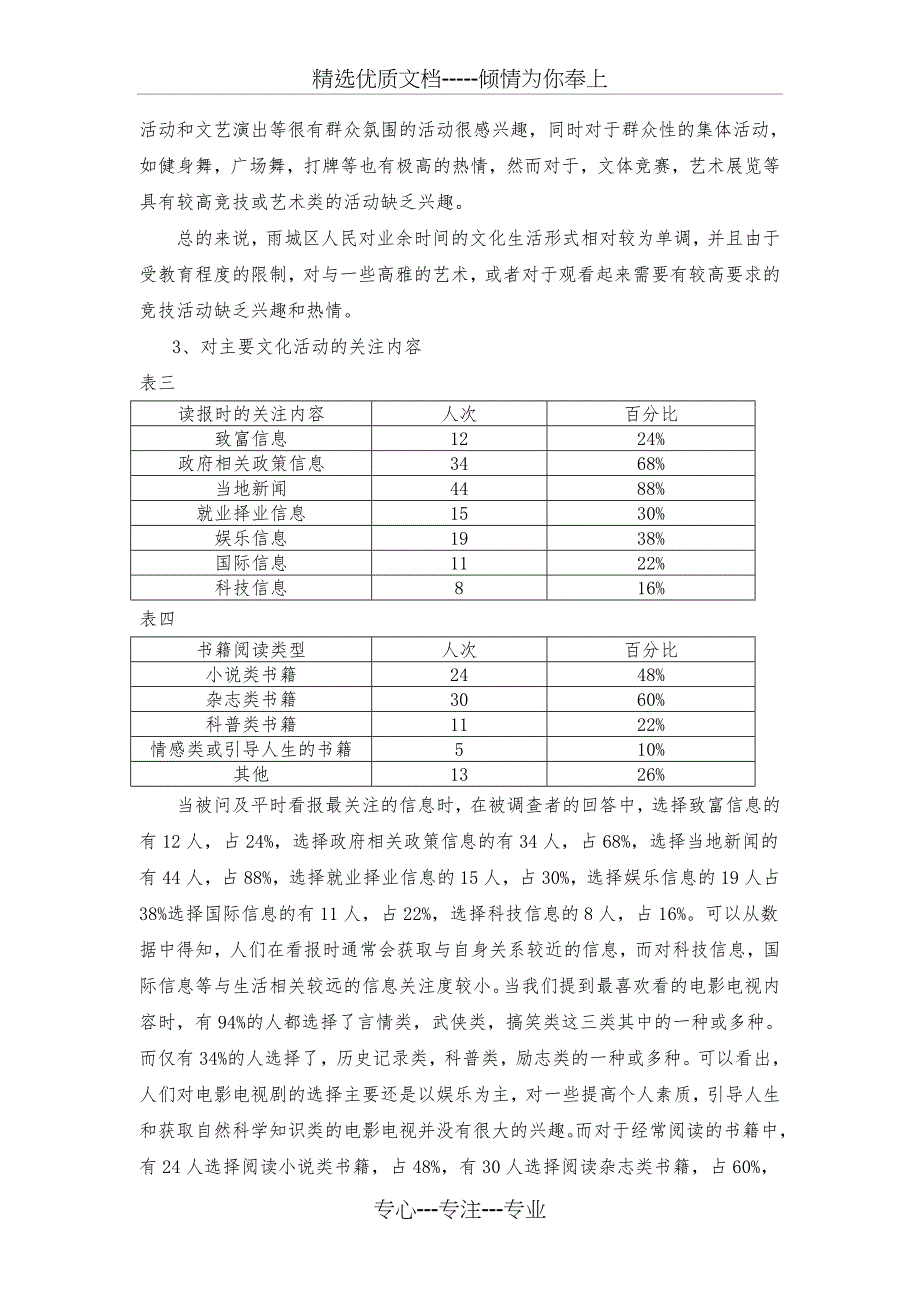 大学生精神文化需求调查调查报告_第4页