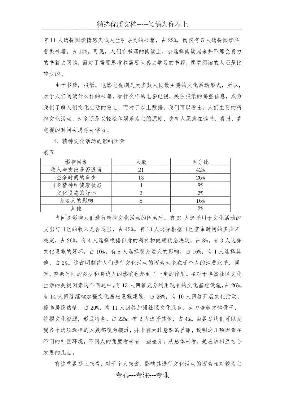 大学生精神文化需求调查调查报告_第5页