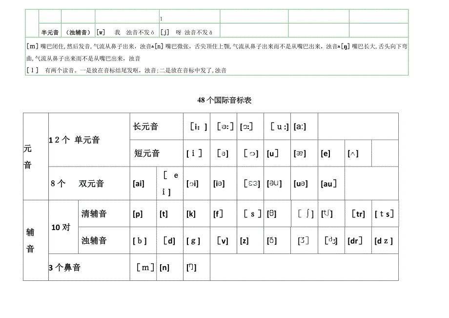 英语英标表(48个)_第2页