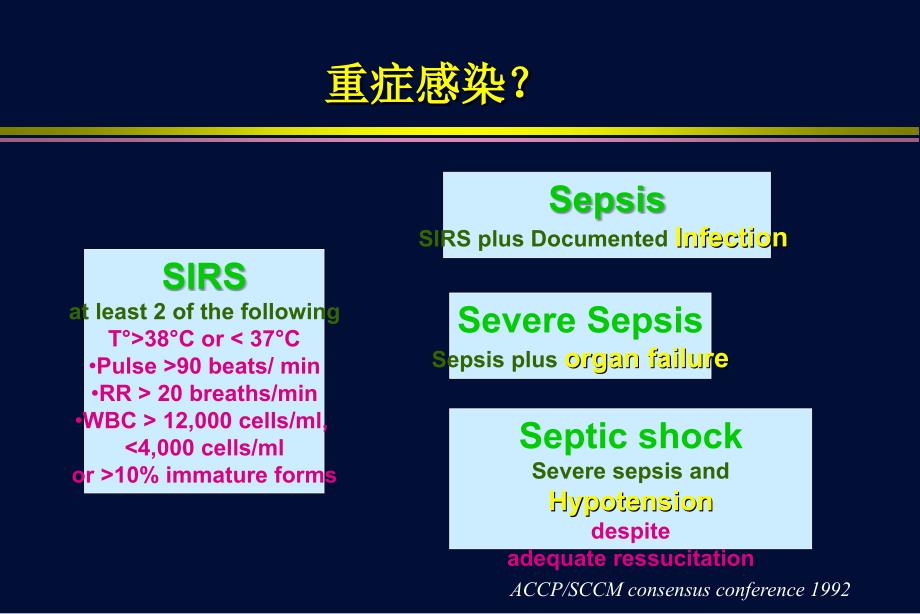 重症感染的抗感染治疗及其策略_第3页