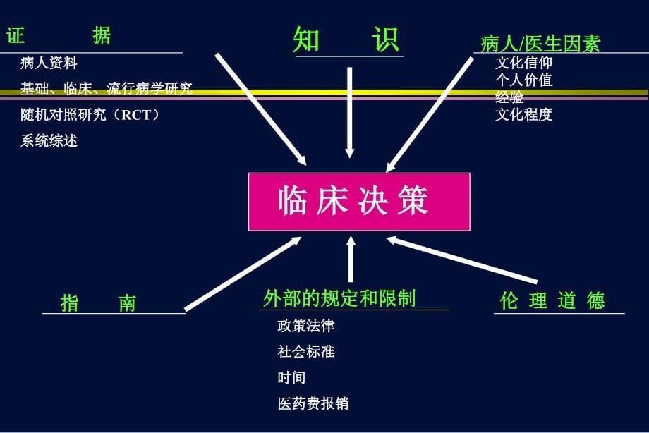 重症感染的抗感染治疗及其策略_第5页