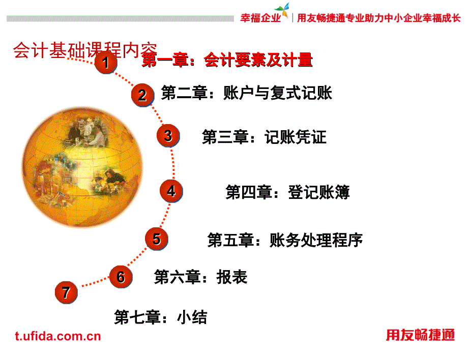 R13会计基础业务培训课件_第2页